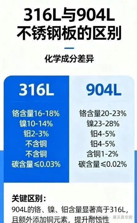 316L與904L不銹鋼的區(qū)別