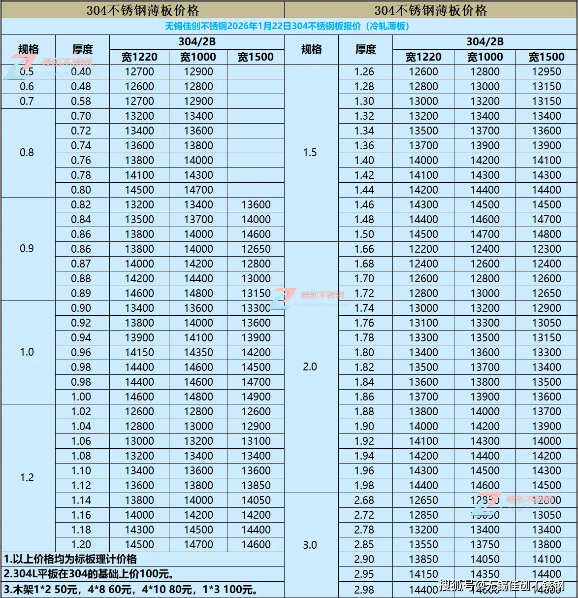 無錫304不銹鋼價(jià)格表【2026年3月12日佳創(chuàng)不銹鋼最新報(bào)價(jià)】